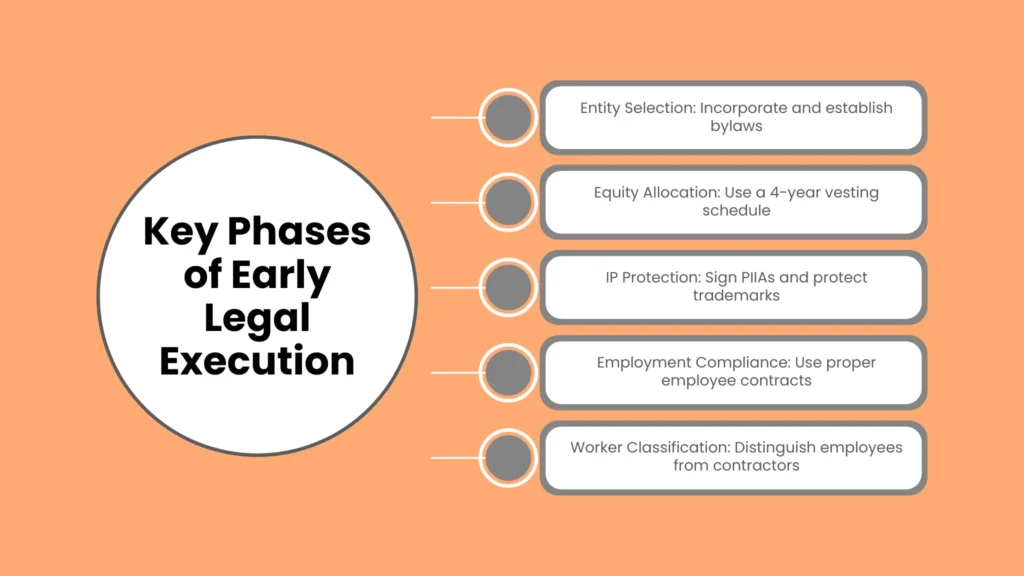 Detailed Breakdown of Early Legal Execution