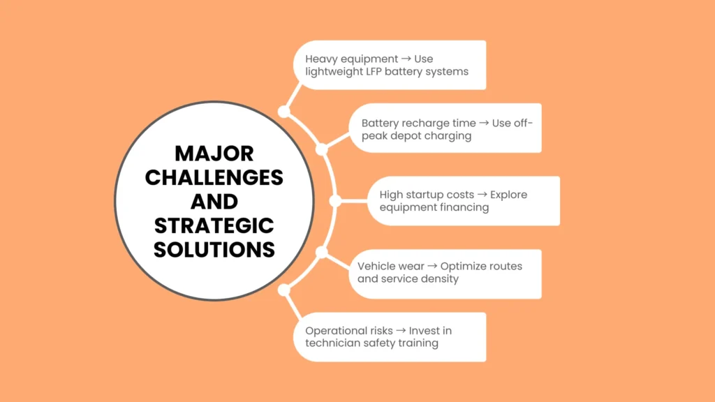 Major Challenges and Strategic Solutions