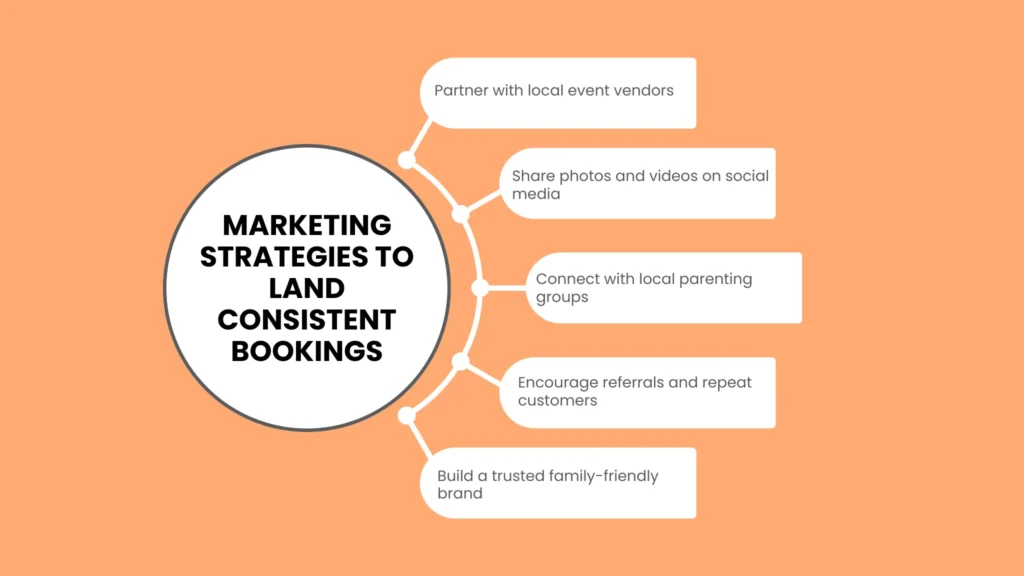 Marketing Strategies to Land Consistent Bookings