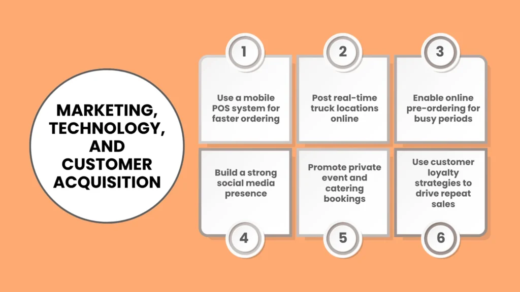 Marketing, Technology, and Customer Acquisition