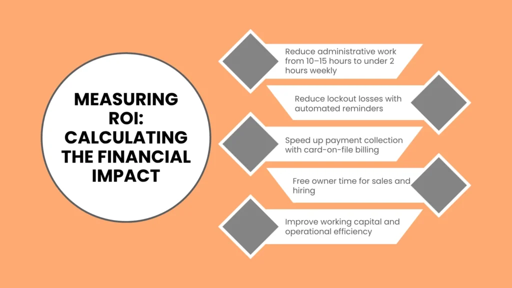 Measuring ROI: Calculating the Financial Impact