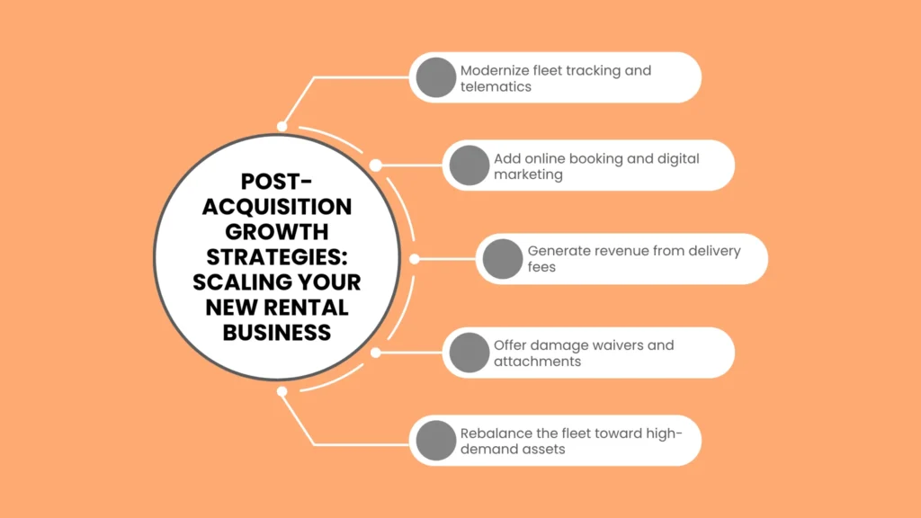 Post-Acquisition Growth Strategies: Scaling Your New Rental Business