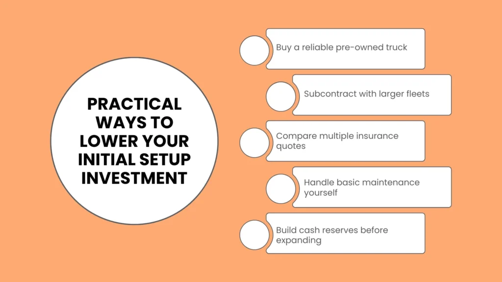 Practical Ways to Lower Your Initial Setup Investment