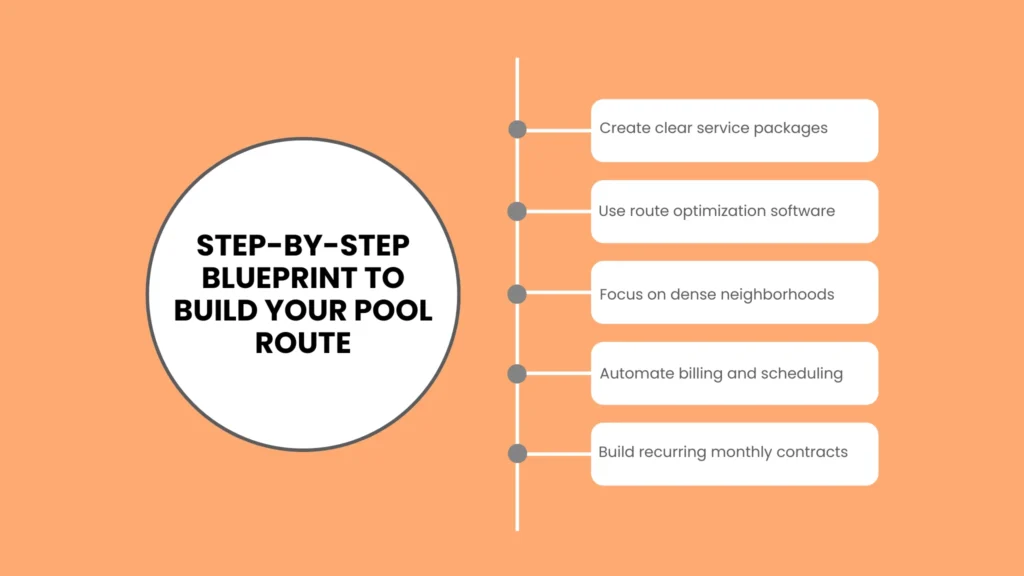 Step-by-Step Blueprint to Build Your Pool Route