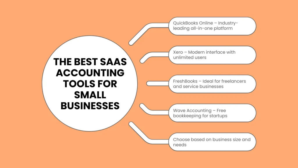 The Best SaaS Accounting Tools for Small Businesses