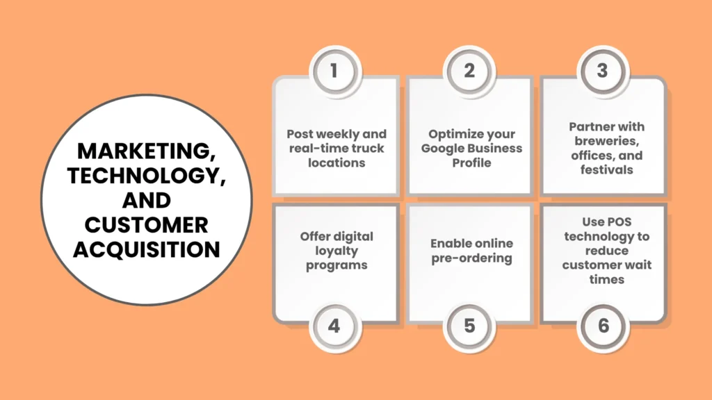 Build Your Brand and Launch Strategy