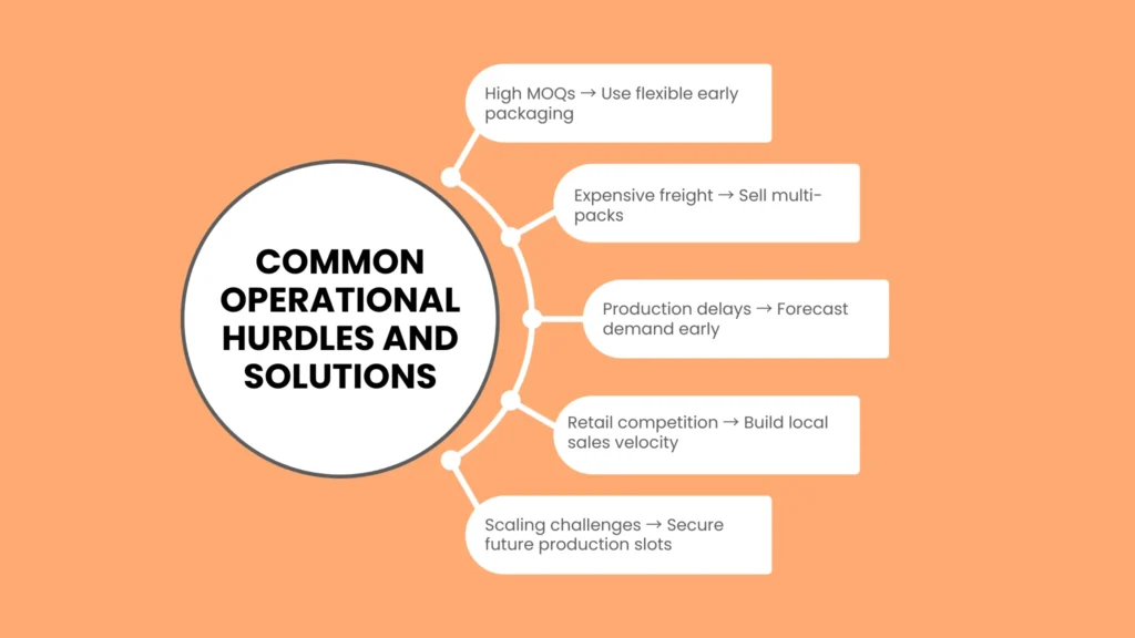 Common Operational Hurdles and Solutions