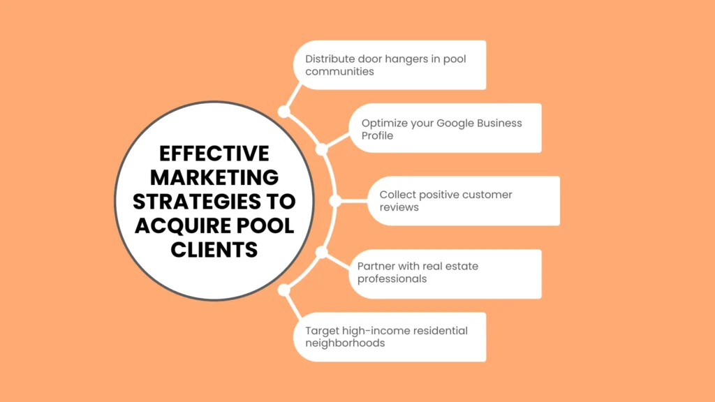 Effective Marketing Strategies to Acquire Pool Clients