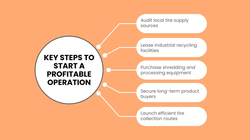 Key Steps to Start a Profitable Operation