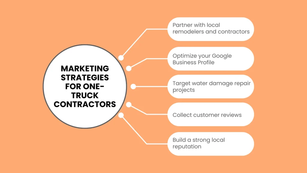 Marketing Strategies for One-Truck Contractors