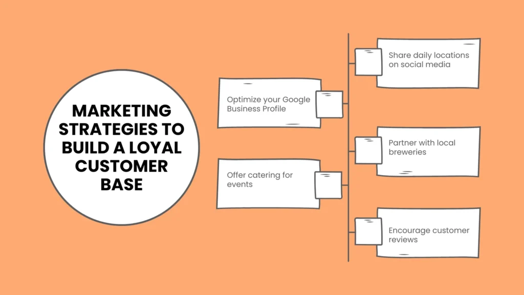 Marketing Strategies to Build a Loyal Customer Base
