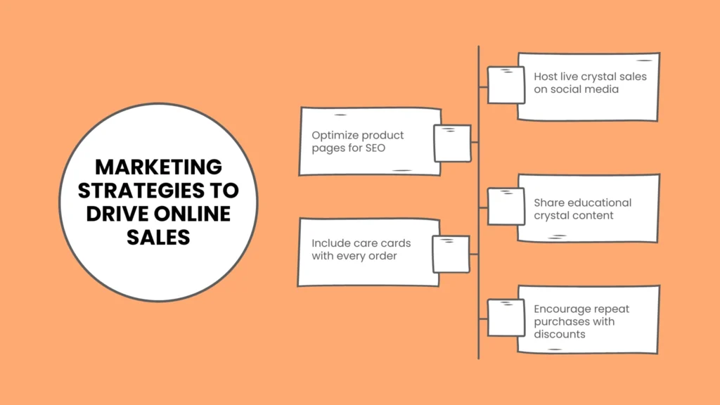 Marketing Strategies to Drive Online Sales