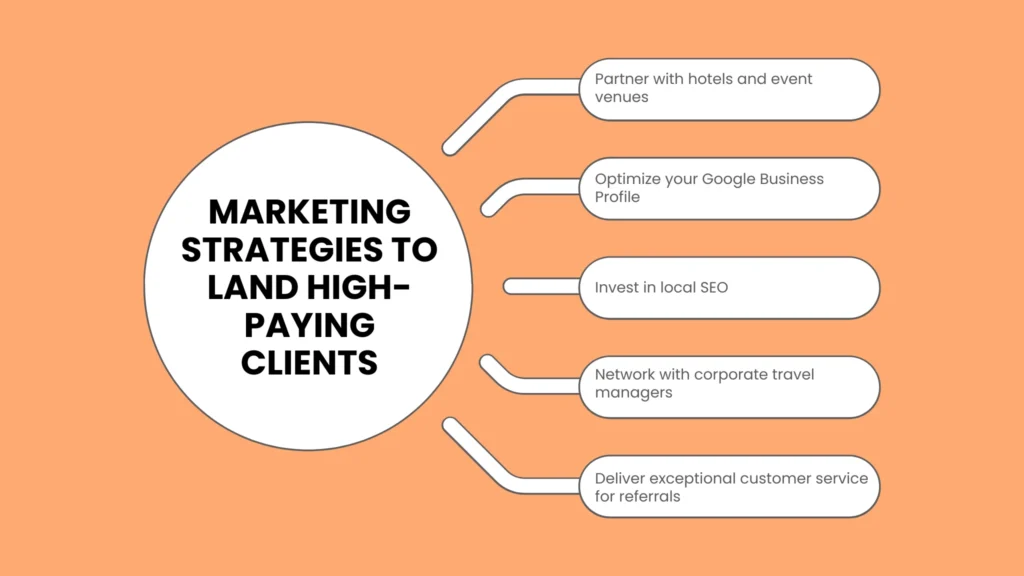 Marketing Strategies to Land High-Paying Clients