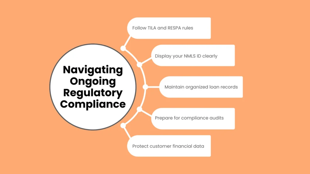 Navigating ongoing Regulatory Compliance