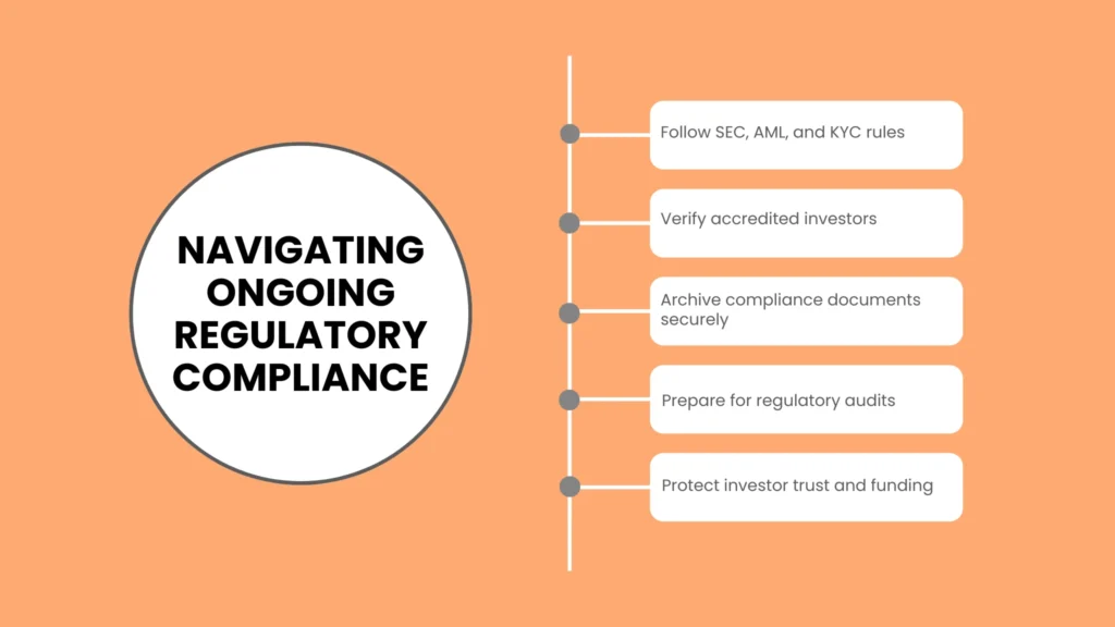 Navigating Ongoing Regulatory Compliance