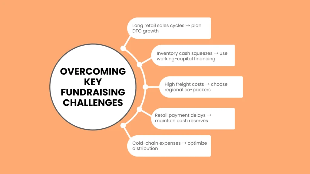 Overcoming Key Fundraising Challenges
