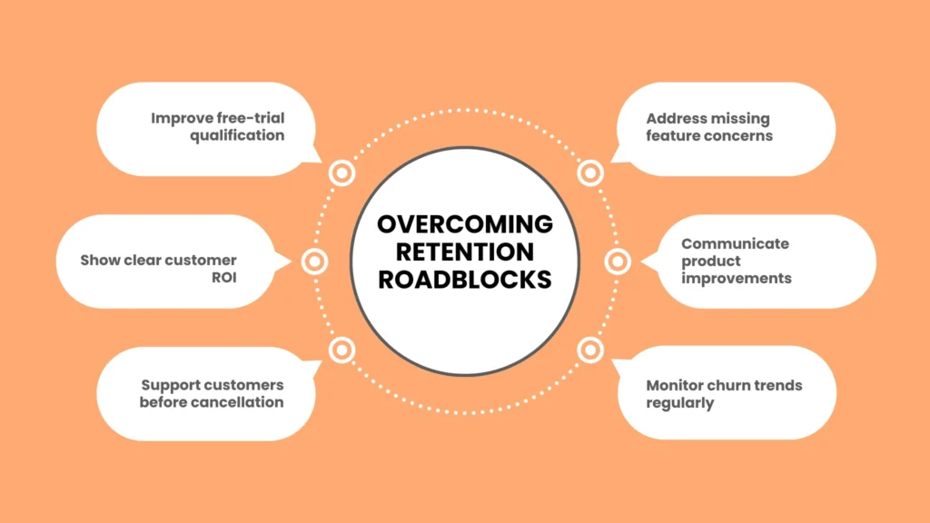 Overcoming Retention Roadblocks