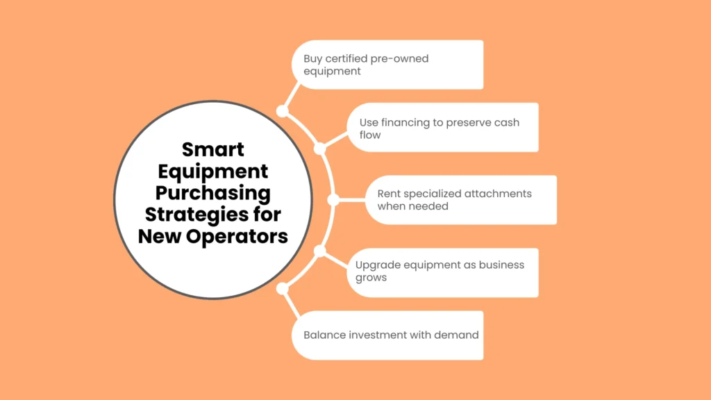 Smart Equipment Purchasing Strategies for New Operators