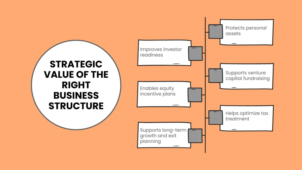 Deep-Dive Analysis: Strategic Execution Pathways