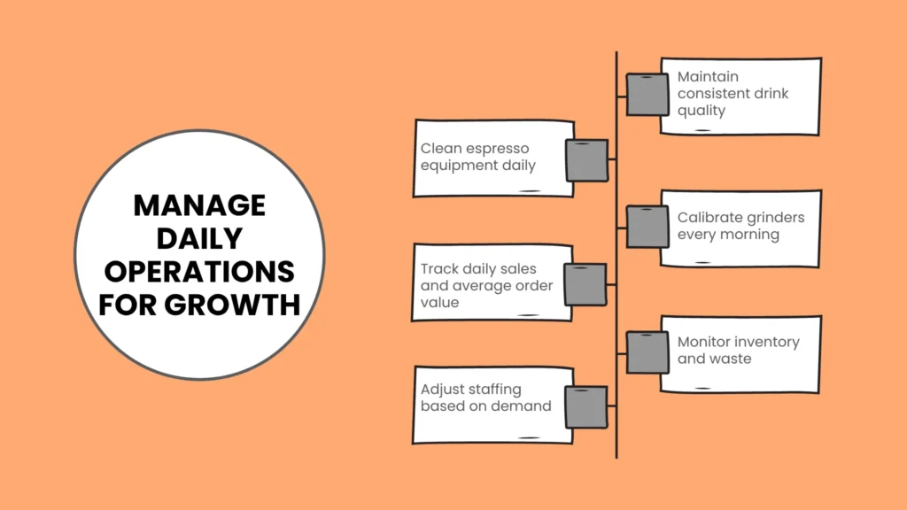 Managing Daily Operations and Growth