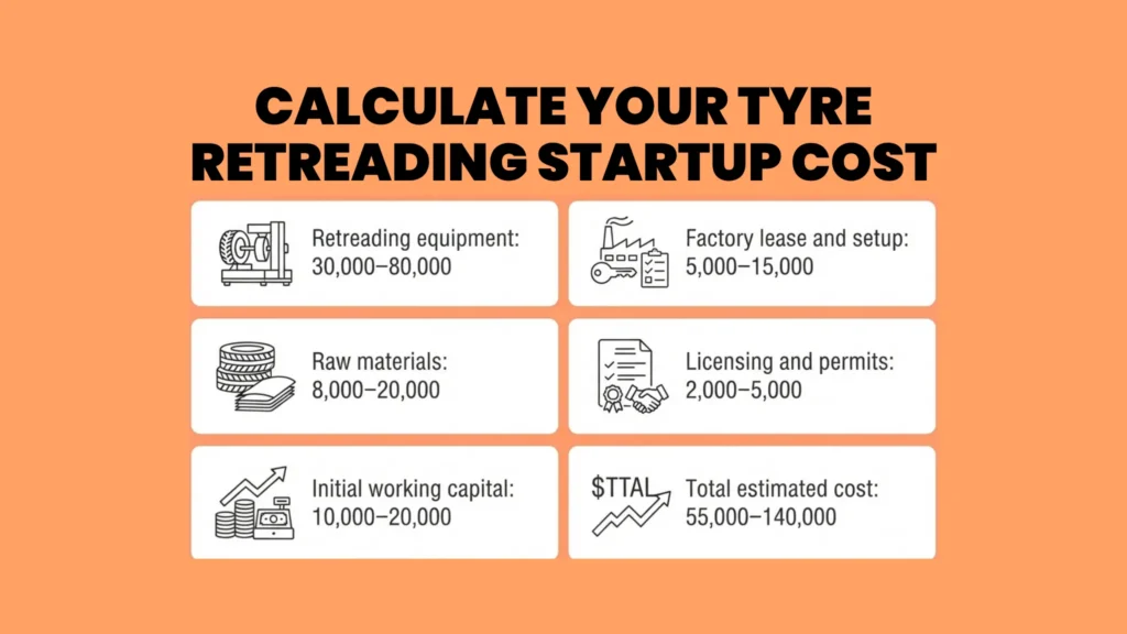 How Much Does a Tire Retread Startup Cost?