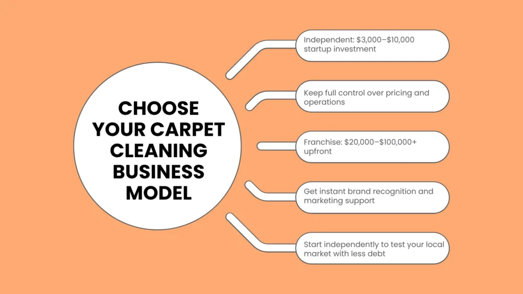 Planning Your Business Strategy and Business Model