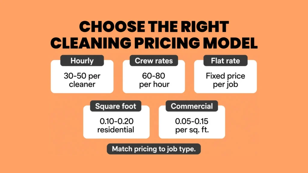 Understanding the Primary Pricing Models
