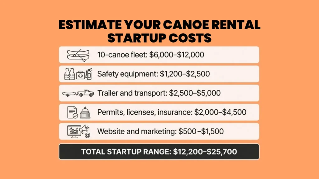 Estimating Your Canoe Rental Startup Cost