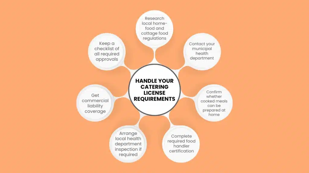 Navigating Legal Requirements and Catering License Rules
