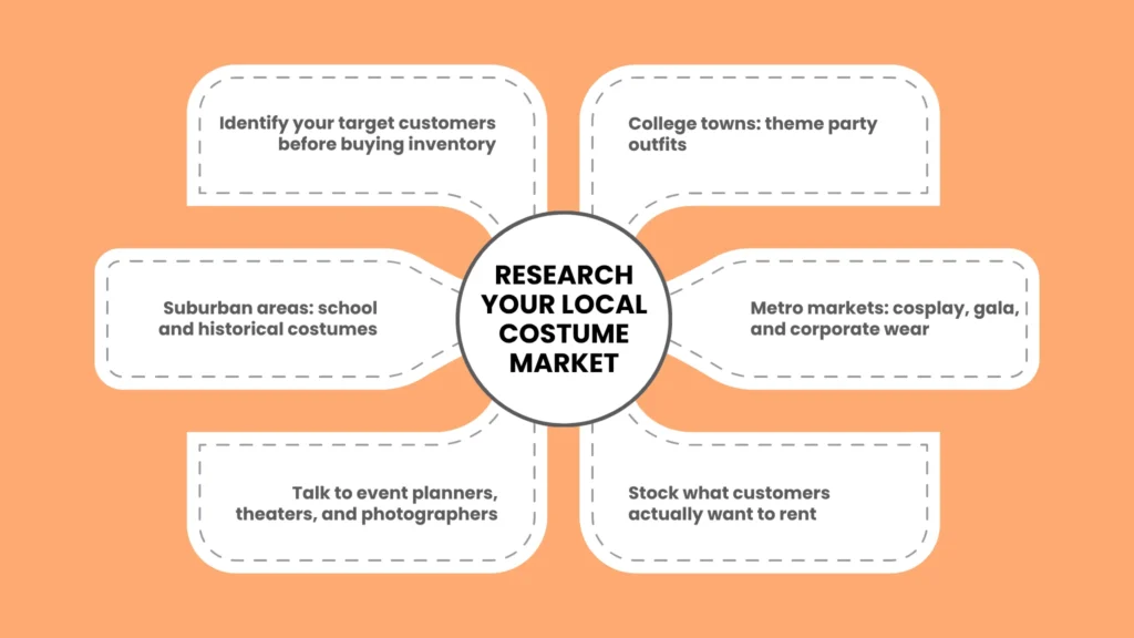 Understanding Your Local Market Demand
