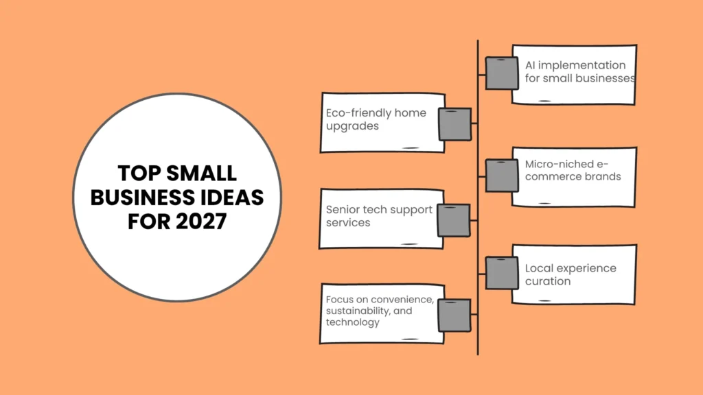 Why 2027 Is the Perfect Time to Launch a Business