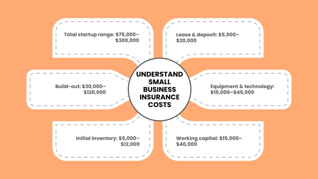 The Real Boba Shop Startup Cost Breakdown