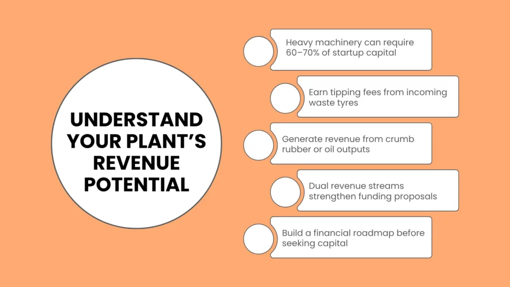 Exploring Primary Tyre Plant Funding Options