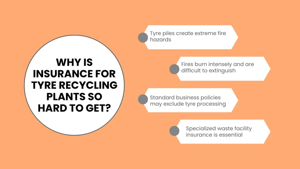 Why Is Insurance for Tyre Recycling Plants So Hard to Get?
