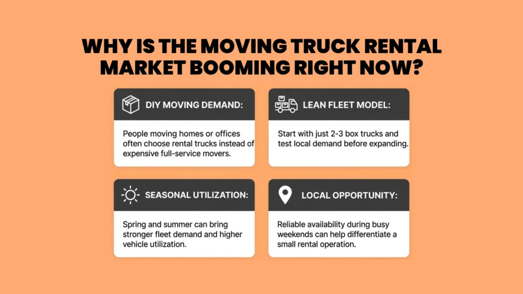 Why Is the Moving Truck Rental Market Booming Right Now?