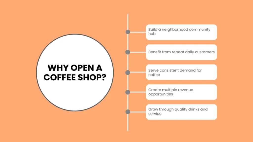 Why Open a Coffee Shop Today?