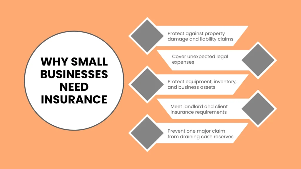 What Is Small Business Insurance and Why Do You Need It?