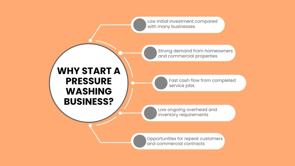 Why Start a Pressure Washing Business Today?