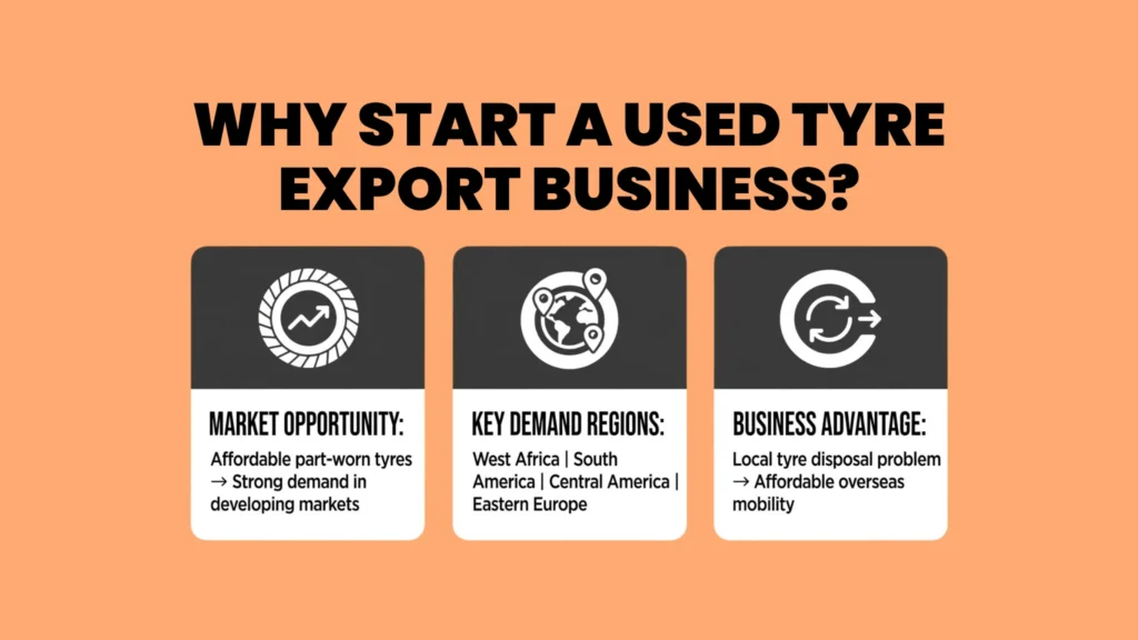 Why Start a Used Tyre Export Business?