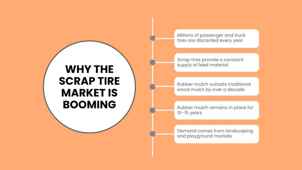 Why the Scrap Tire Market is Booming