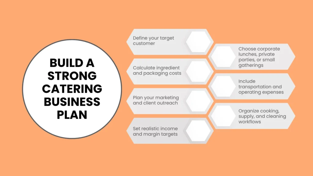 Building a Clear Catering Business Plan