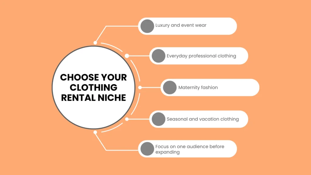 Find Your Specific Niche