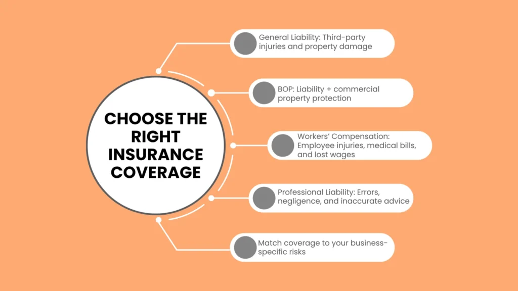 Key Types of Insurance Coverage to Consider