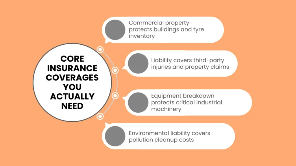 Core Insurance Coverages You Actually Need