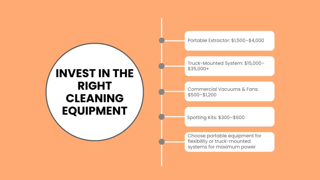 Understanding Equipment Costs and Gear Setup