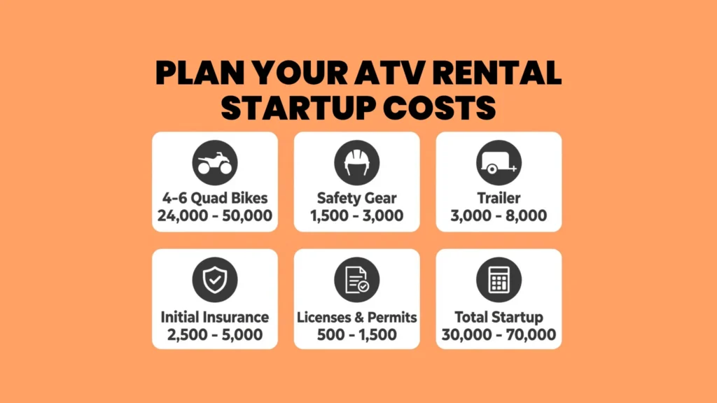 Calculating Your ATV Rental Startup Cost