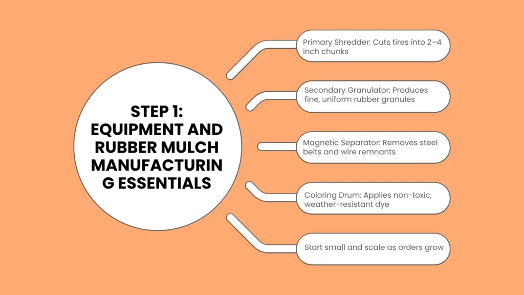 Step 1: Equipment and Rubber Mulch Manufacturing Essentials