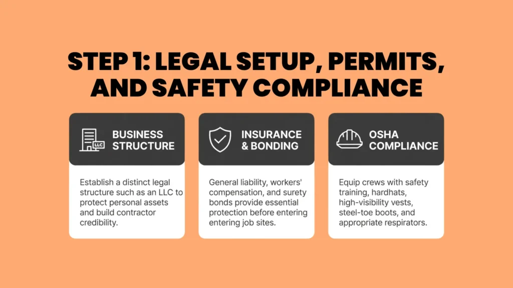 Step 1: Legal Setup, Permits, and Safety Compliance