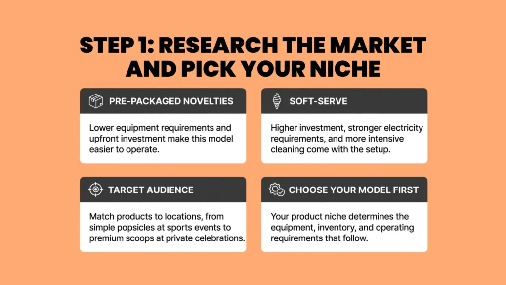 Step 1: Research the Market and Pick Your Niche