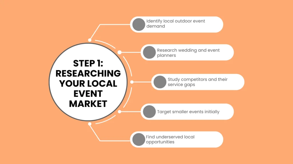 Researching Your Local Event Market